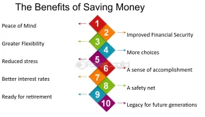 10 Easy Ways of Saving Money with Examples