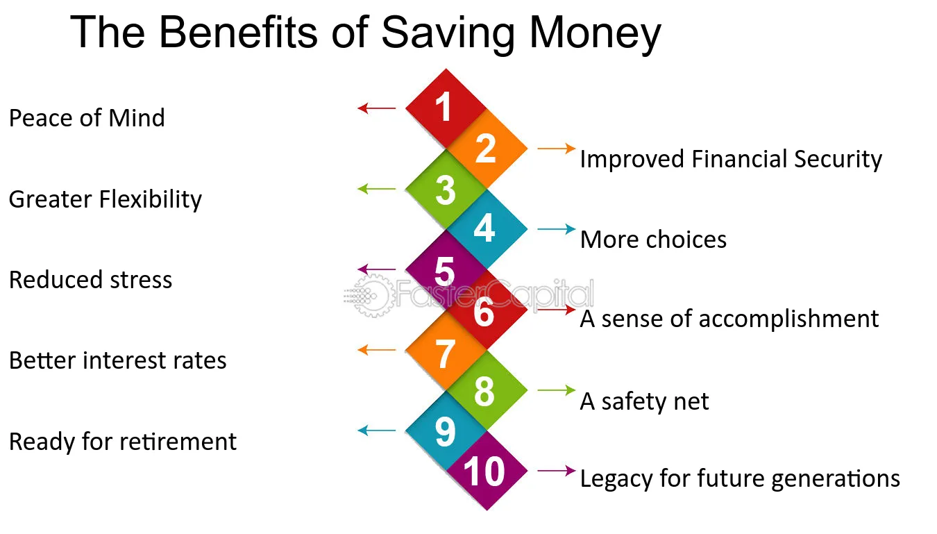 Ways-to-Save-Your-Money--The-Benefits-of-Saving-Money