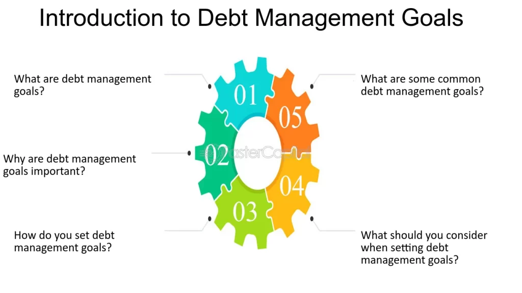 Achieving-Debt-Management-Goals--The-Balance-to-Limit-Ratio-Advantage--Introduction-to-Debt-Management-Goals