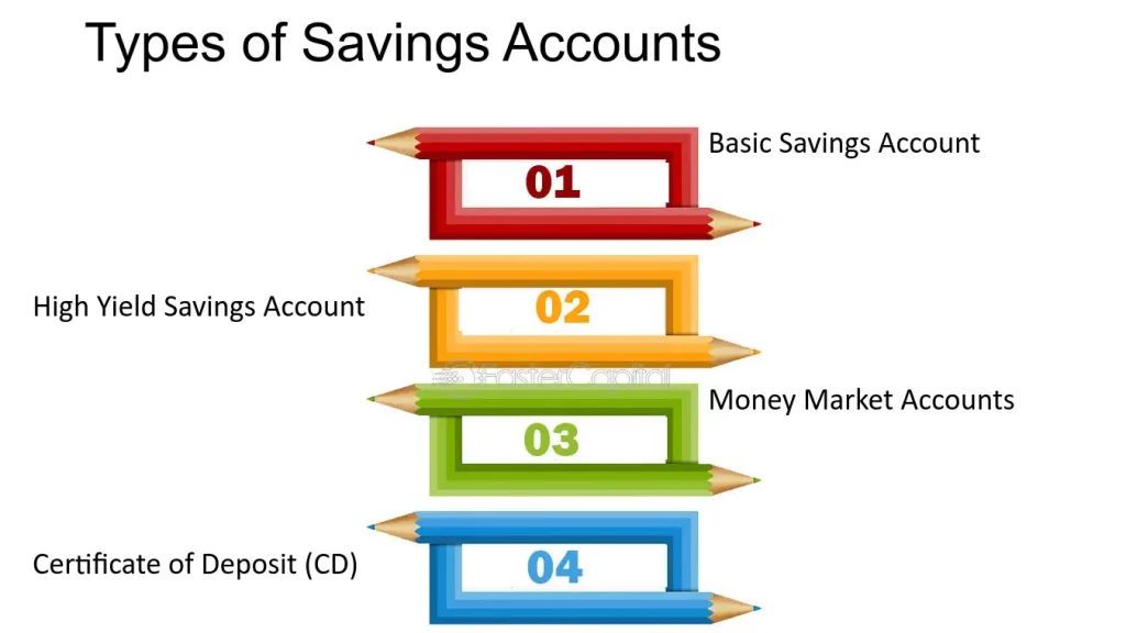 Maximizing-Your-Savings-Account--Understanding-Interest-Rates--Types-of-Savings-Accounts